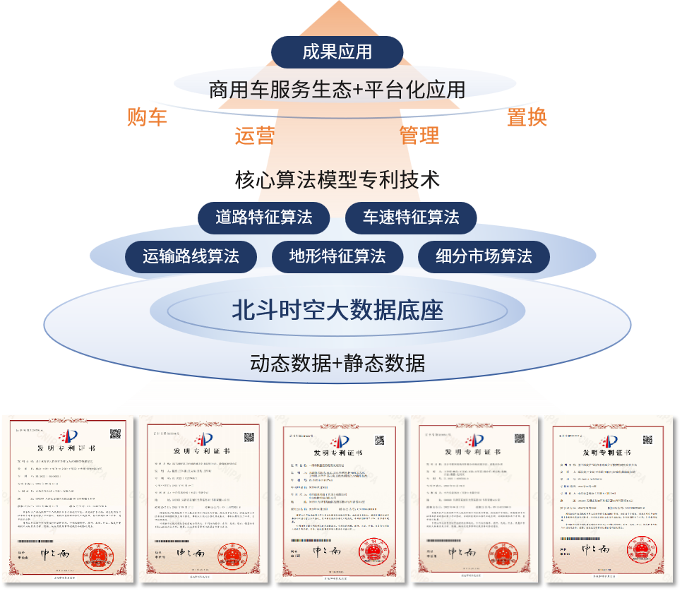 科技成果獎圖.png